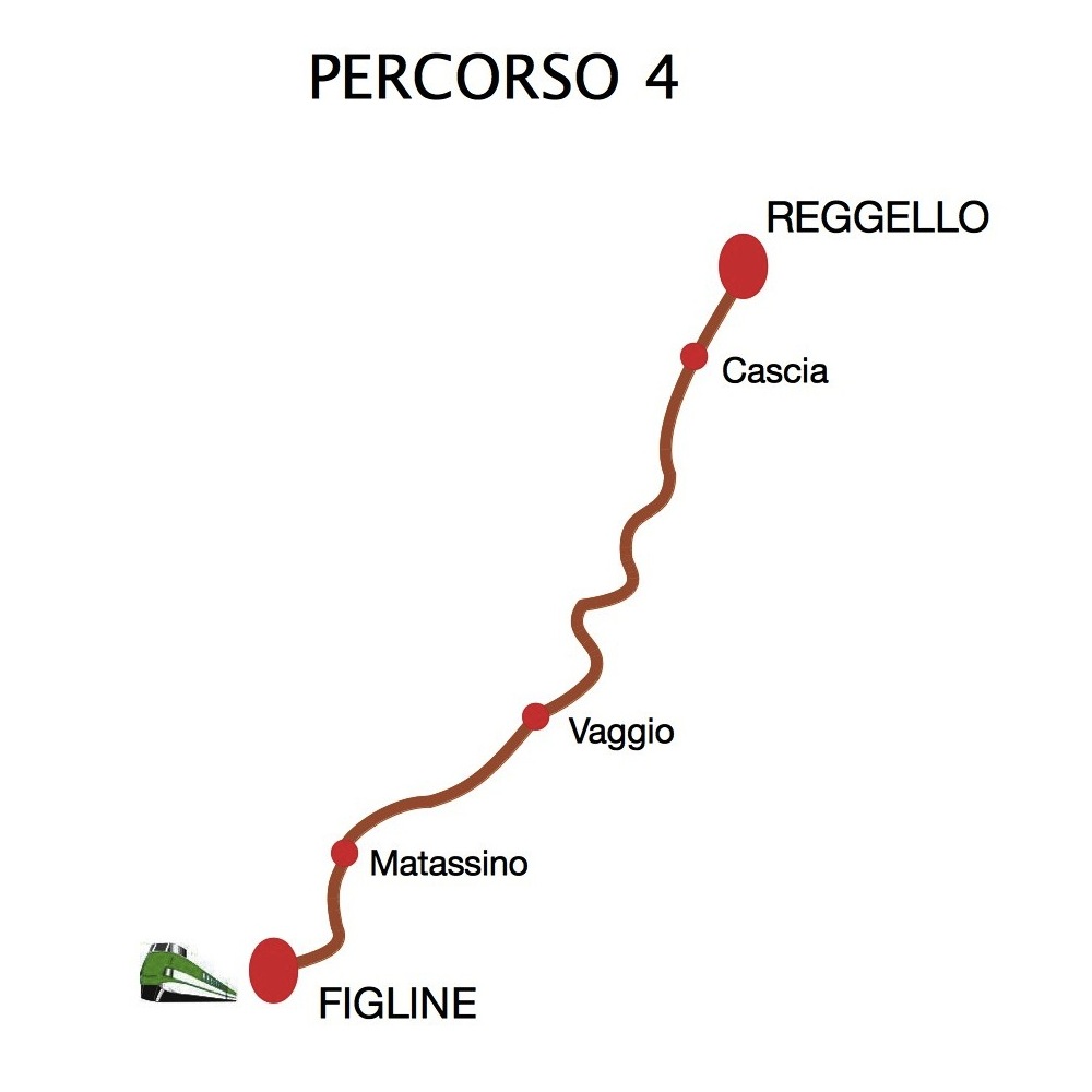 Percorso 4